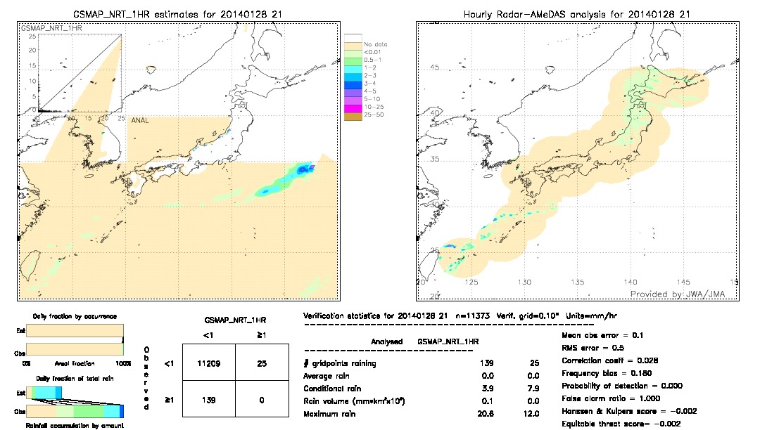 GSMaP NRT validation image.  2014/01/28 21 