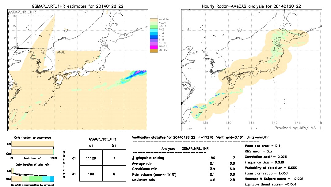 GSMaP NRT validation image.  2014/01/28 22 