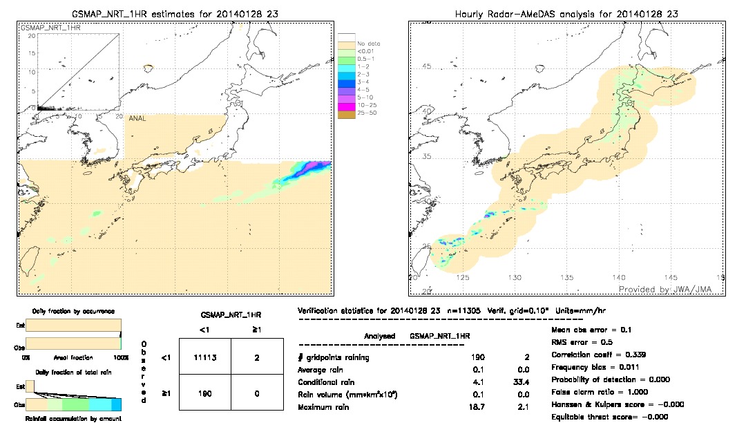 GSMaP NRT validation image.  2014/01/28 23 