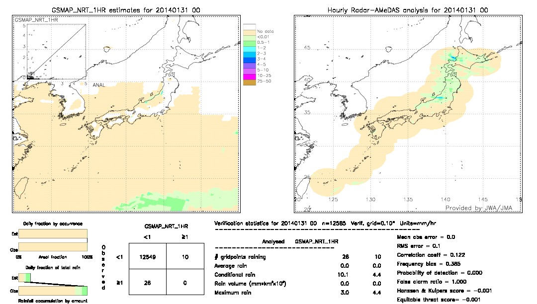 GSMaP NRT validation image.  2014/01/31 00 