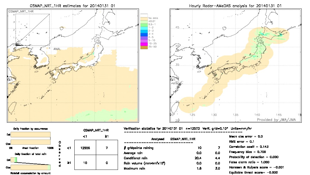 GSMaP NRT validation image.  2014/01/31 01 