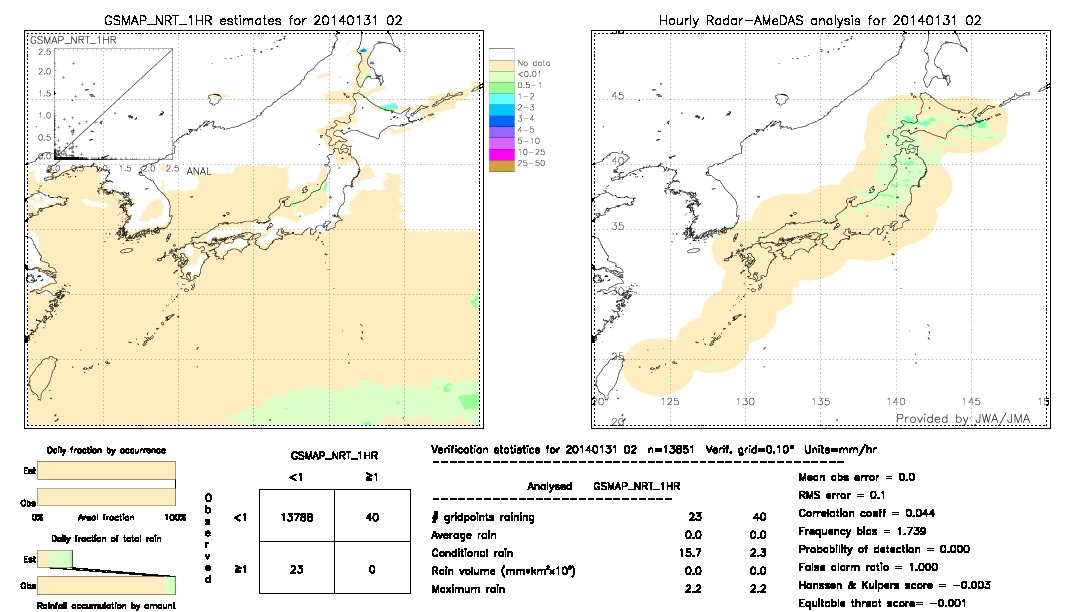 GSMaP NRT validation image.  2014/01/31 02 