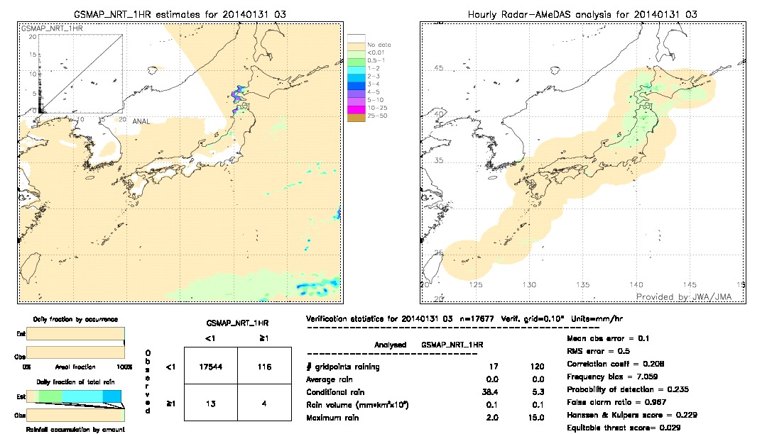 GSMaP NRT validation image.  2014/01/31 03 