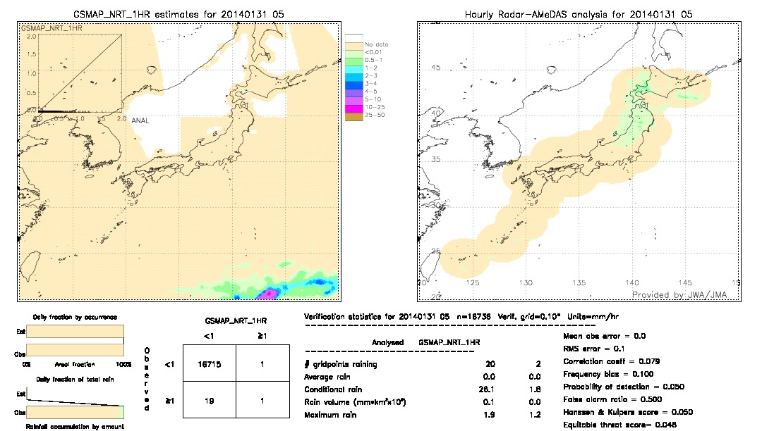 GSMaP NRT validation image.  2014/01/31 05 