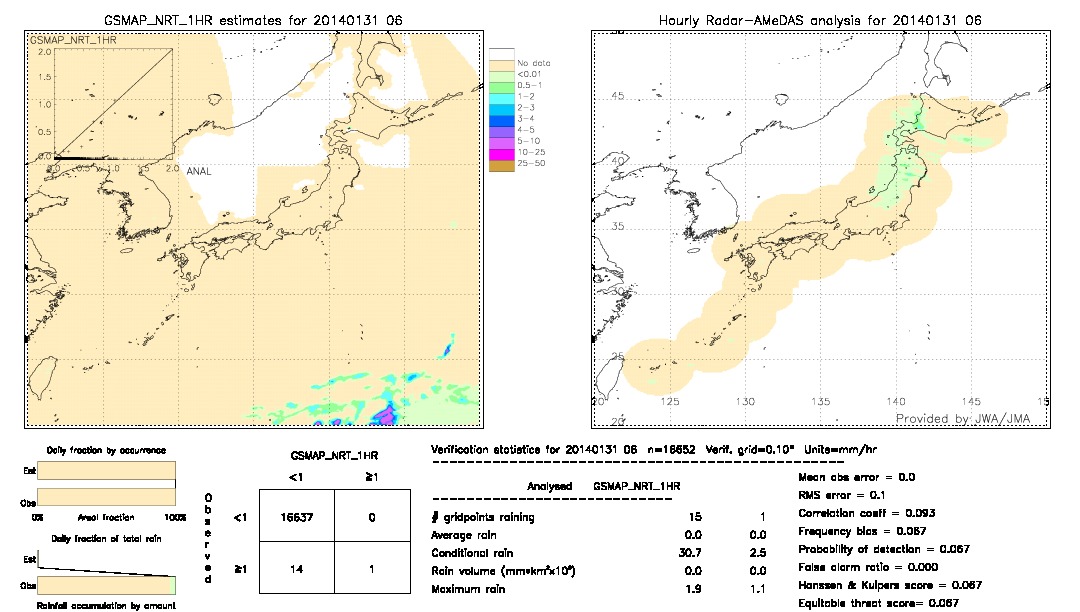 GSMaP NRT validation image.  2014/01/31 06 