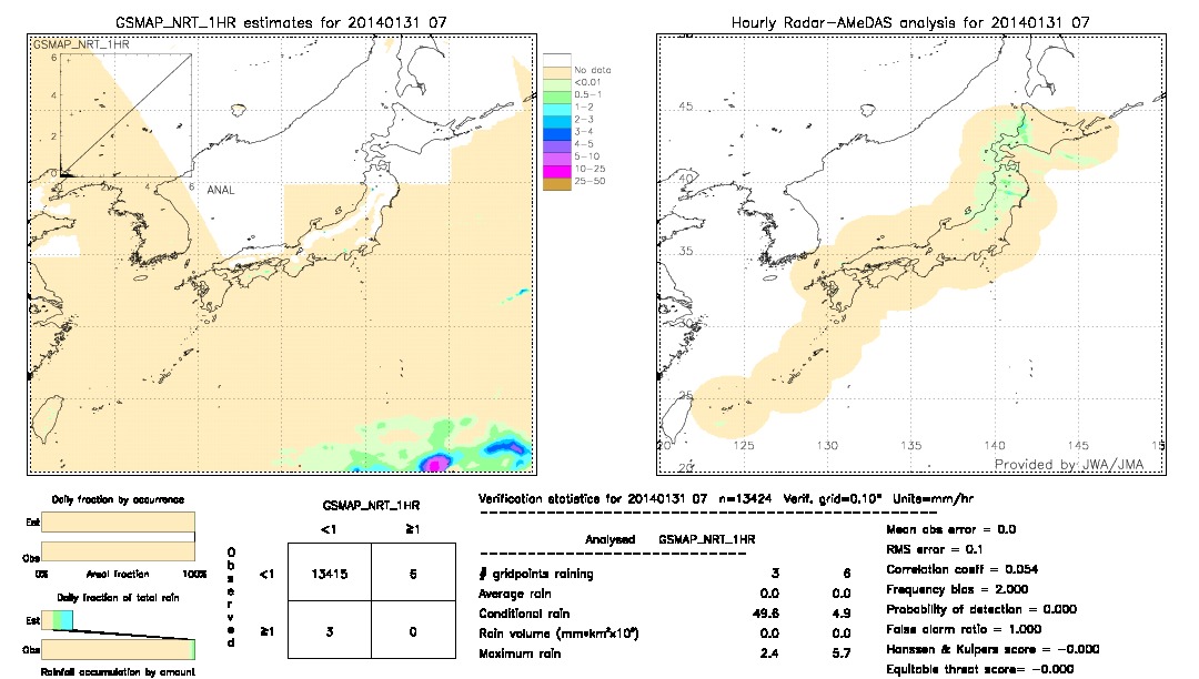 GSMaP NRT validation image.  2014/01/31 07 