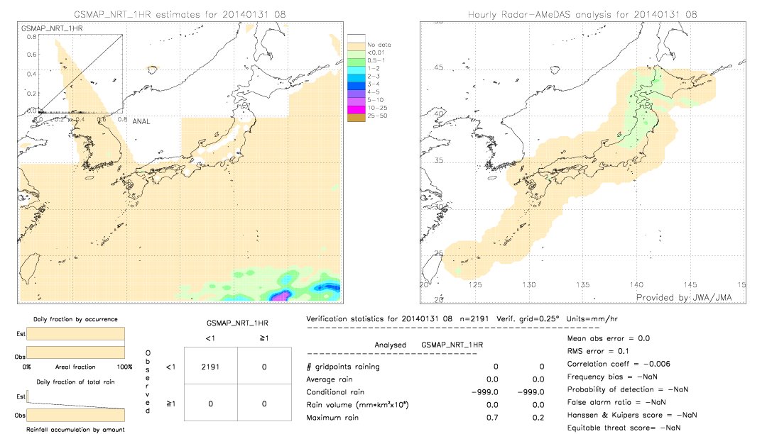 GSMaP NRT validation image.  2014/01/31 08 