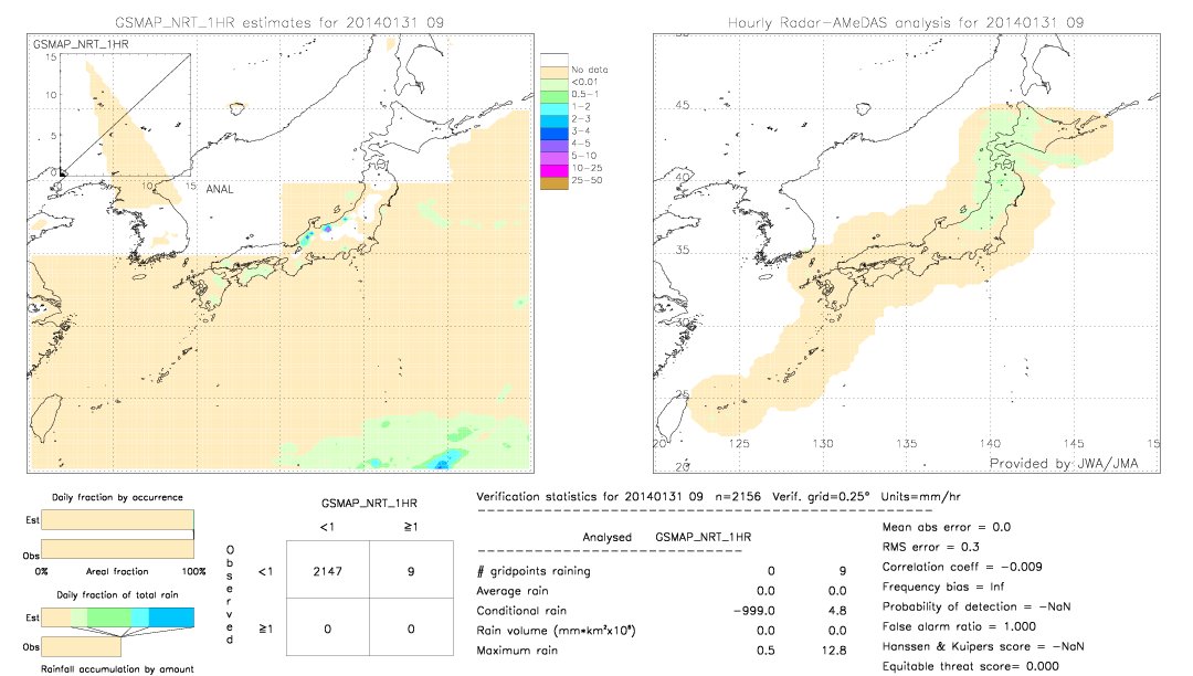 GSMaP NRT validation image.  2014/01/31 09 