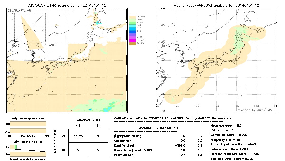 GSMaP NRT validation image.  2014/01/31 10 