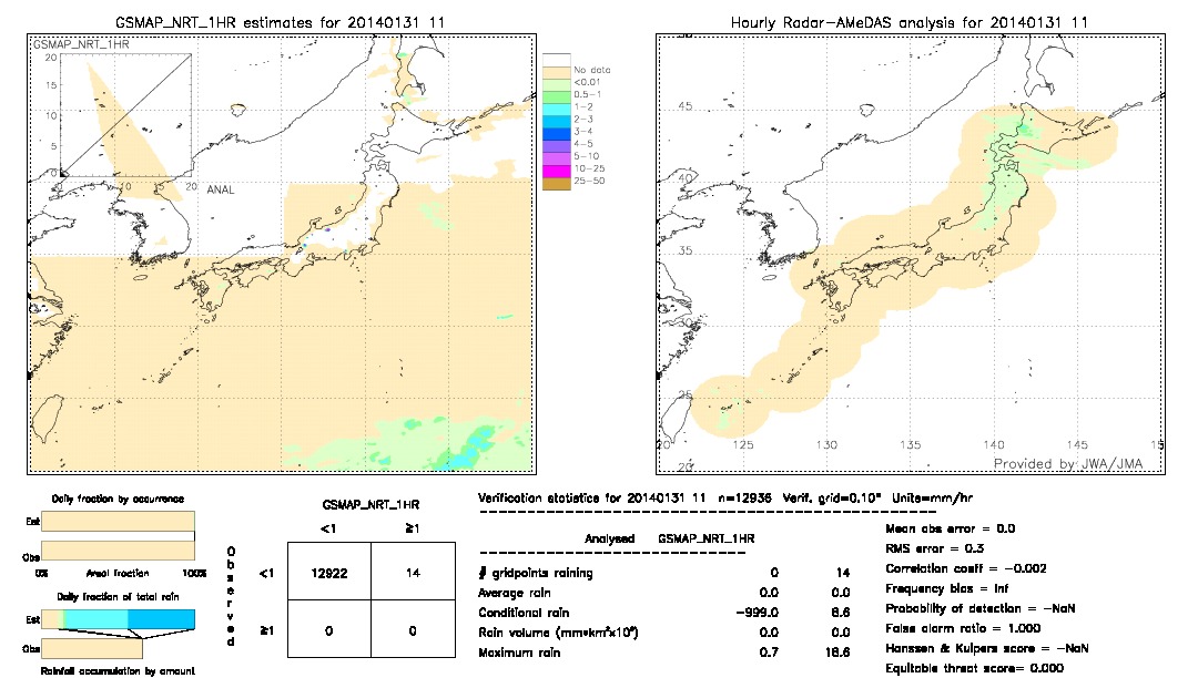 GSMaP NRT validation image.  2014/01/31 11 