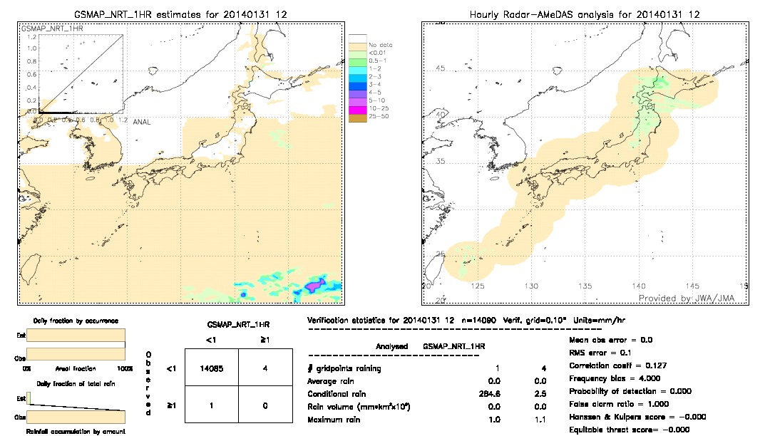 GSMaP NRT validation image.  2014/01/31 12 