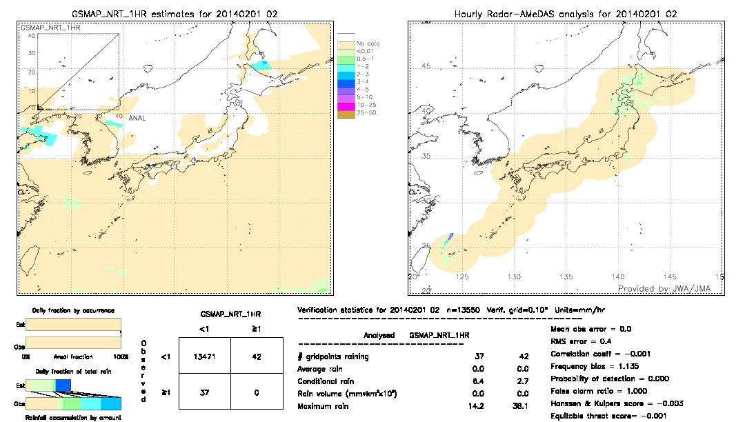 GSMaP NRT validation image.  2014/02/01 02 