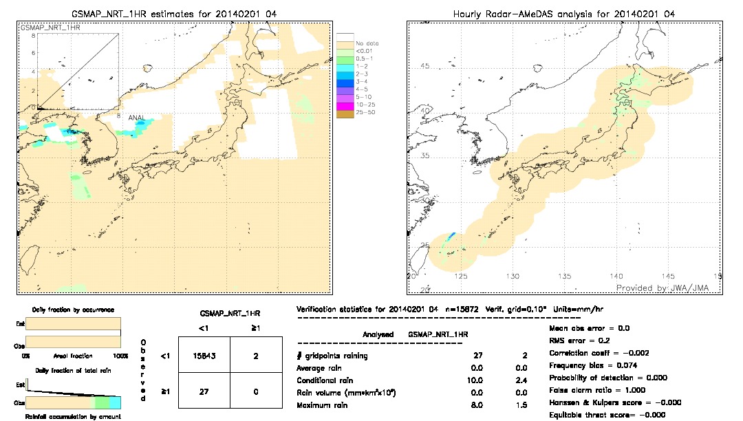 GSMaP NRT validation image.  2014/02/01 04 