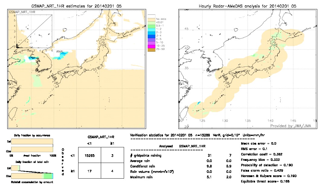 GSMaP NRT validation image.  2014/02/01 05 