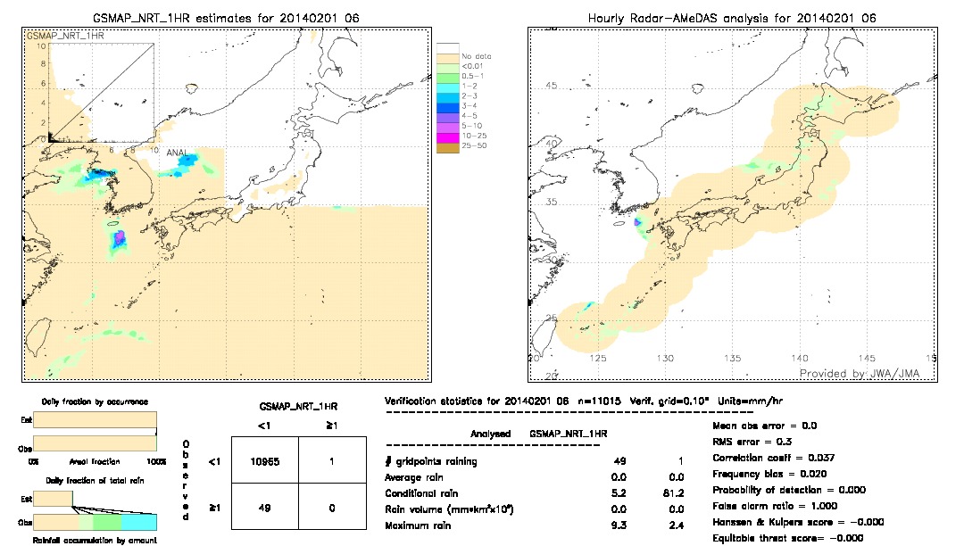 GSMaP NRT validation image.  2014/02/01 06 