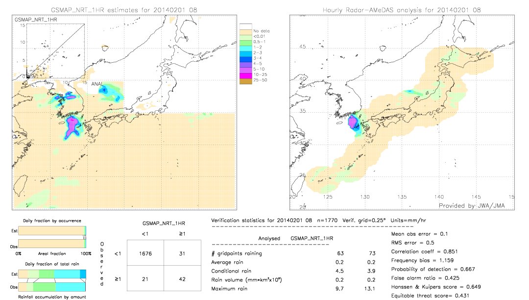 GSMaP NRT validation image.  2014/02/01 08 