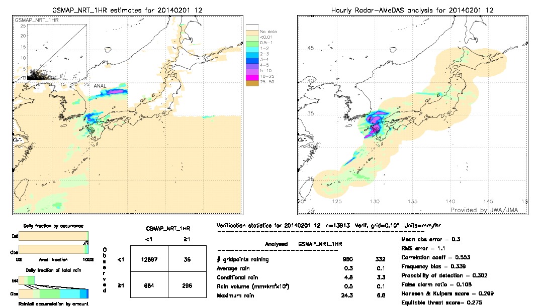 GSMaP NRT validation image.  2014/02/01 12 