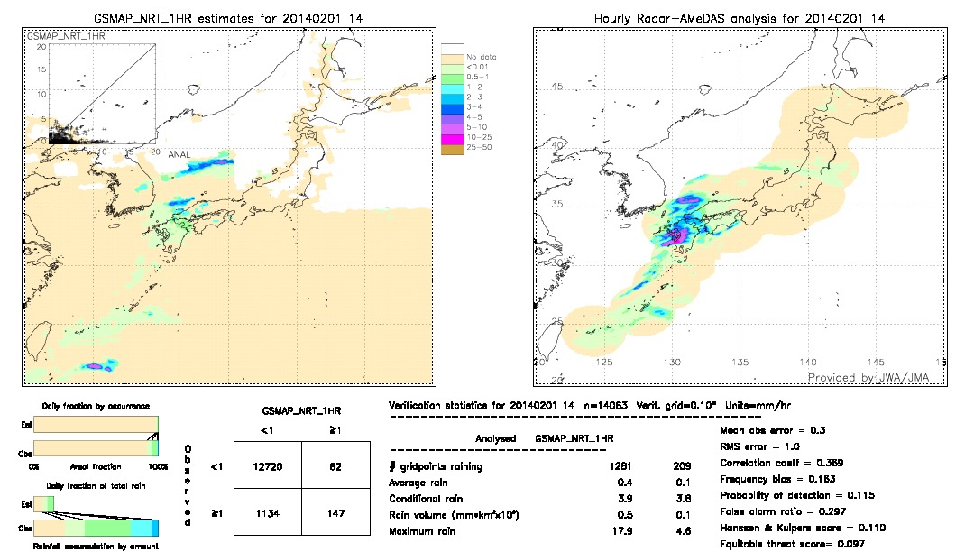 GSMaP NRT validation image.  2014/02/01 14 