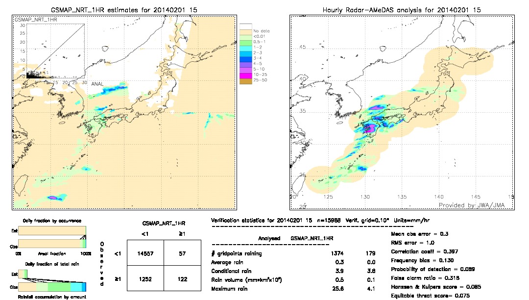 GSMaP NRT validation image.  2014/02/01 15 