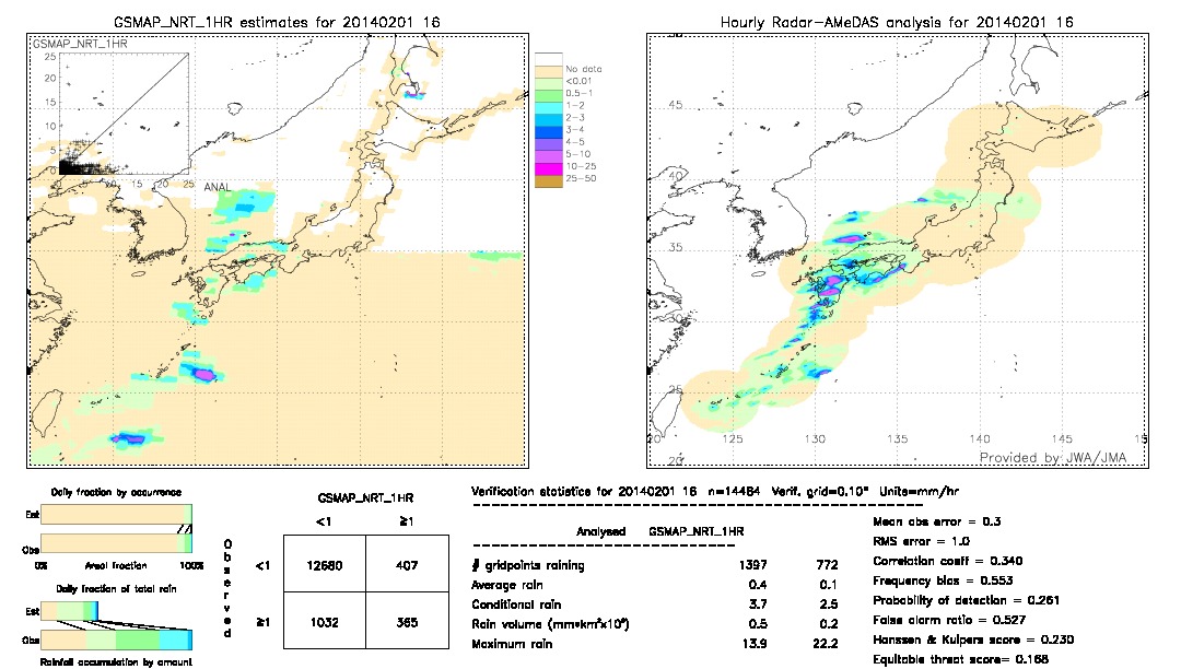 GSMaP NRT validation image.  2014/02/01 16 