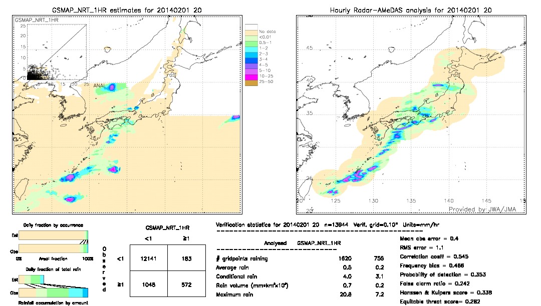 GSMaP NRT validation image.  2014/02/01 20 