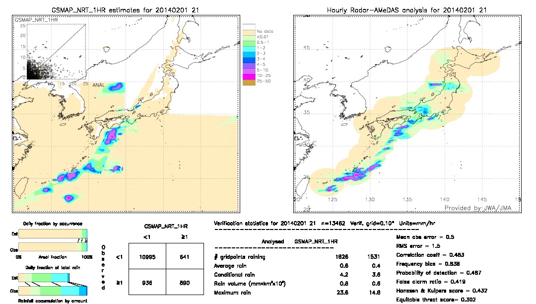 GSMaP NRT validation image.  2014/02/01 21 