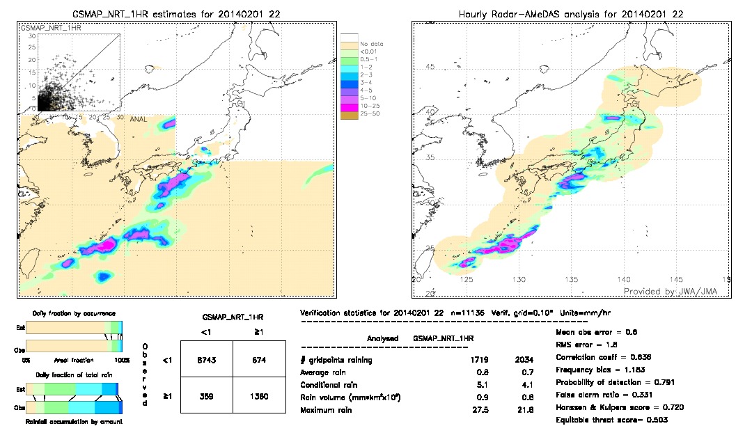 GSMaP NRT validation image.  2014/02/01 22 