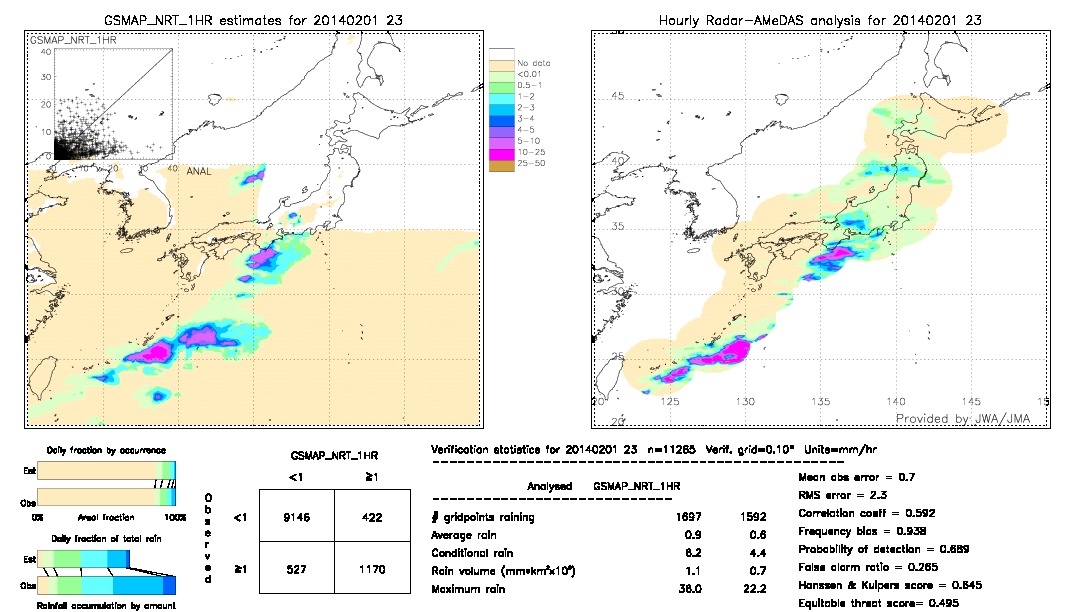 GSMaP NRT validation image.  2014/02/01 23 