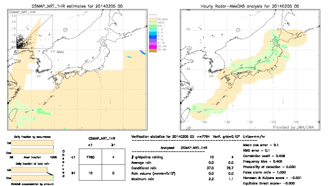 GSMaP NRT validation image.  2014/02/05 00 