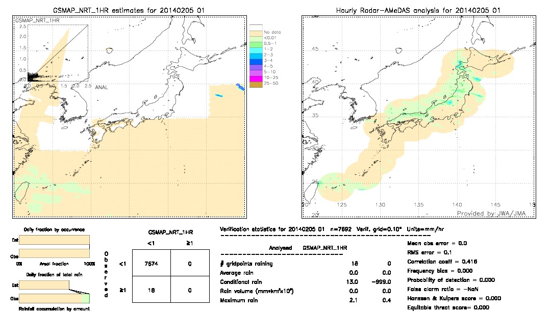 GSMaP NRT validation image.  2014/02/05 01 