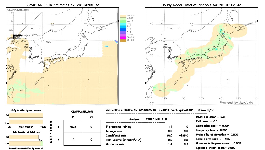 GSMaP NRT validation image.  2014/02/05 02 