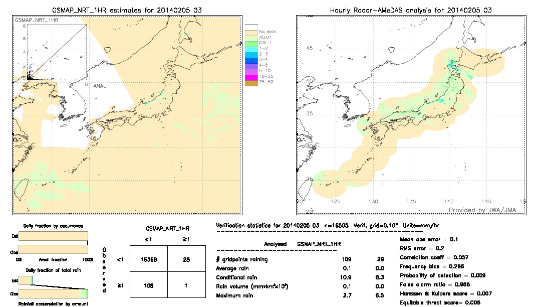 GSMaP NRT validation image.  2014/02/05 03 