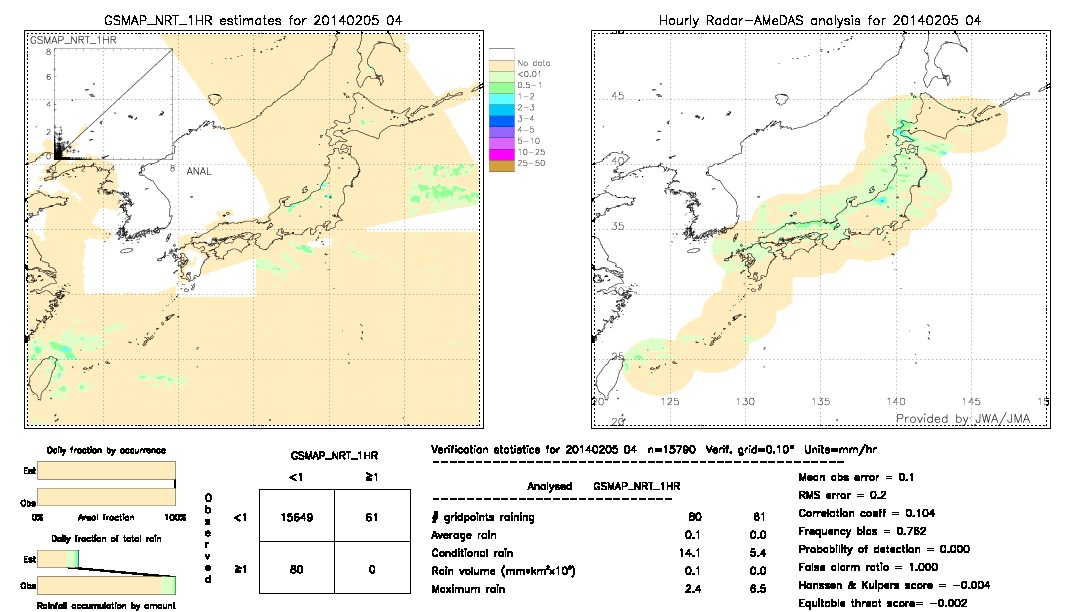 GSMaP NRT validation image.  2014/02/05 04 