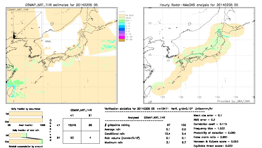 GSMaP NRT validation image.  2014/02/05 05 