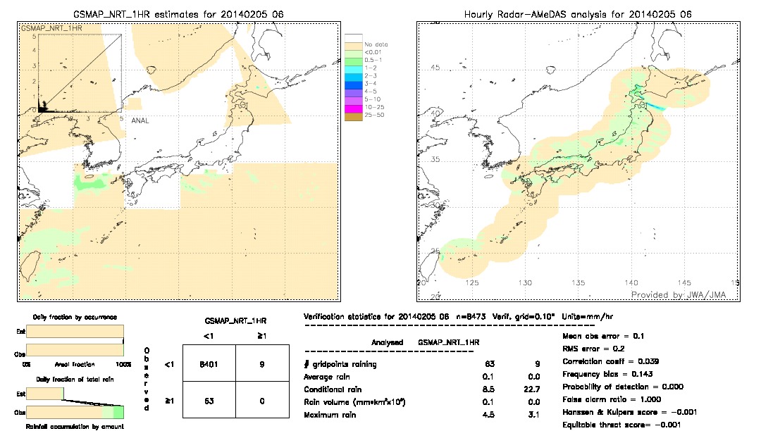 GSMaP NRT validation image.  2014/02/05 06 