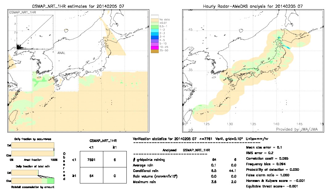 GSMaP NRT validation image.  2014/02/05 07 