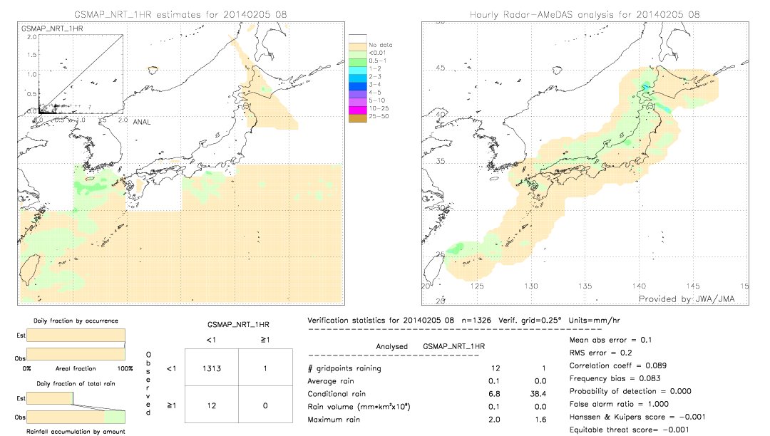 GSMaP NRT validation image.  2014/02/05 08 