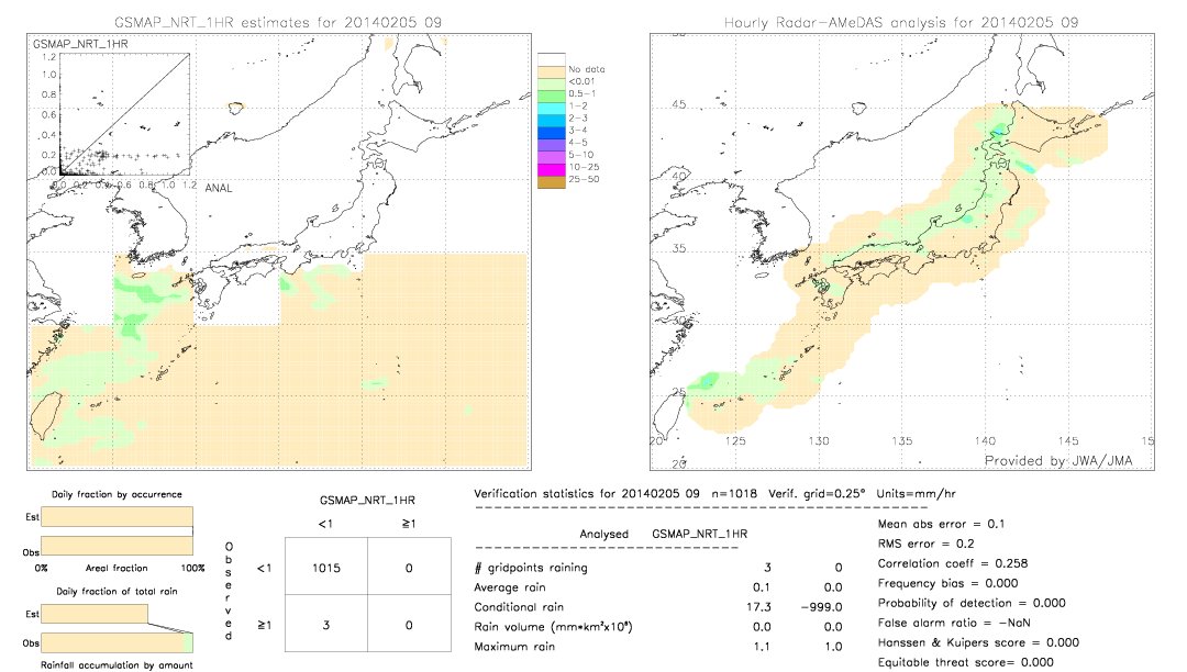 GSMaP NRT validation image.  2014/02/05 09 