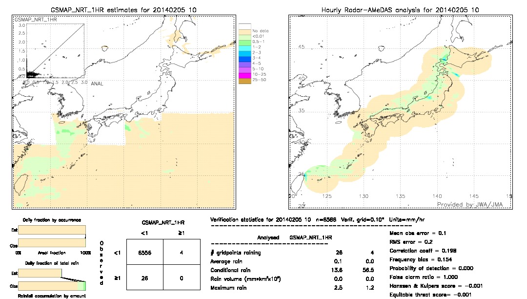 GSMaP NRT validation image.  2014/02/05 10 