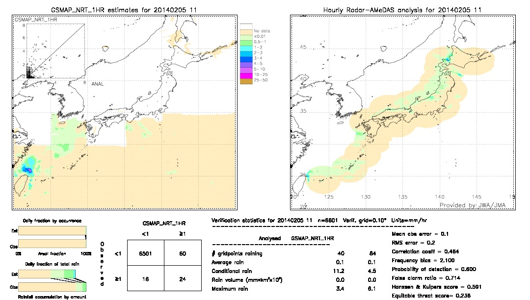 GSMaP NRT validation image.  2014/02/05 11 