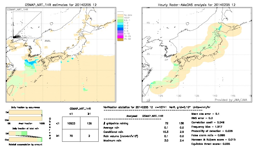 GSMaP NRT validation image.  2014/02/05 12 