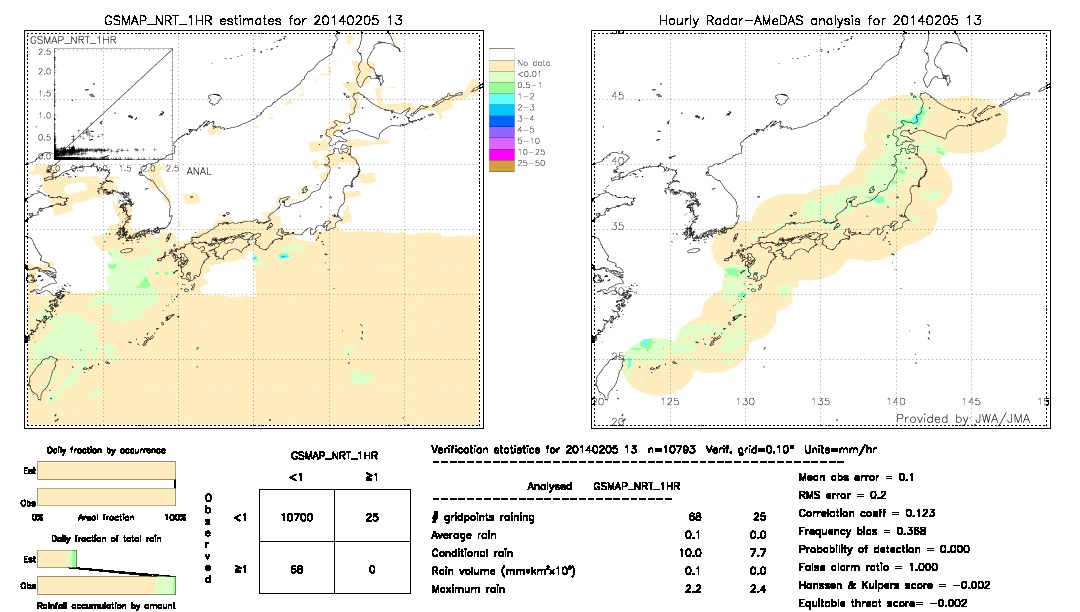 GSMaP NRT validation image.  2014/02/05 13 