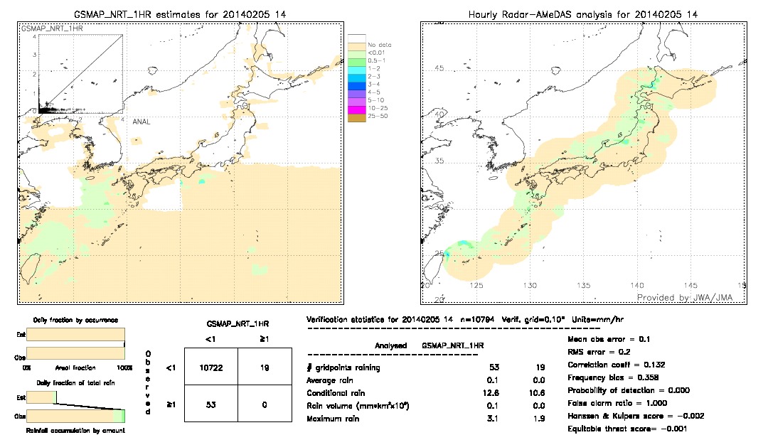 GSMaP NRT validation image.  2014/02/05 14 