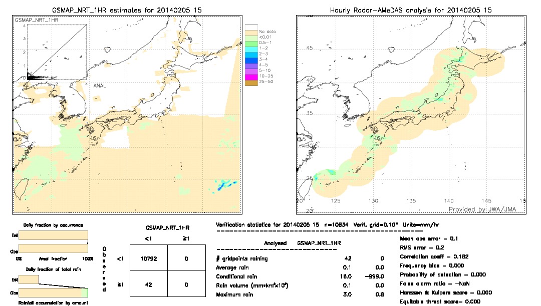 GSMaP NRT validation image.  2014/02/05 15 