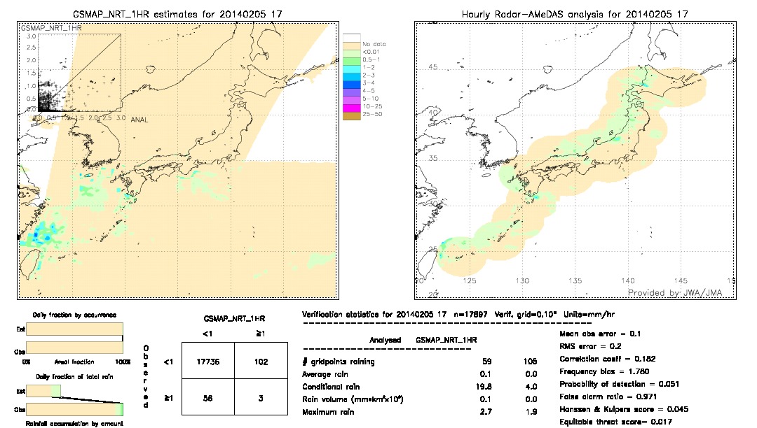 GSMaP NRT validation image.  2014/02/05 17 