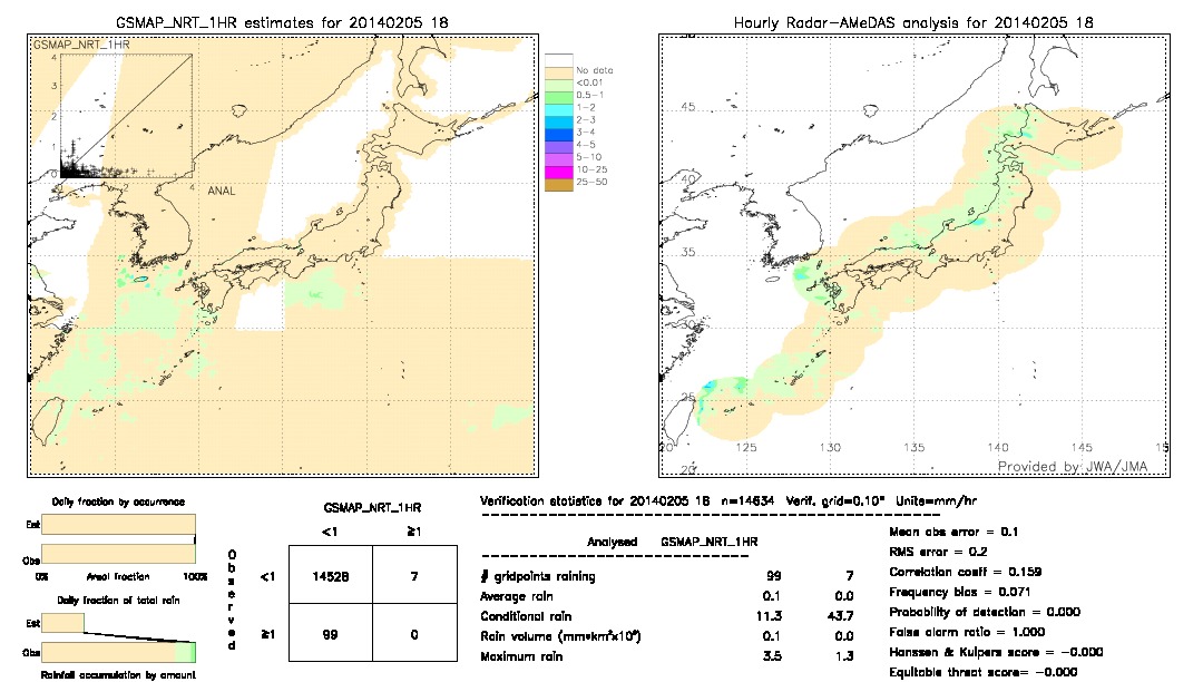 GSMaP NRT validation image.  2014/02/05 18 