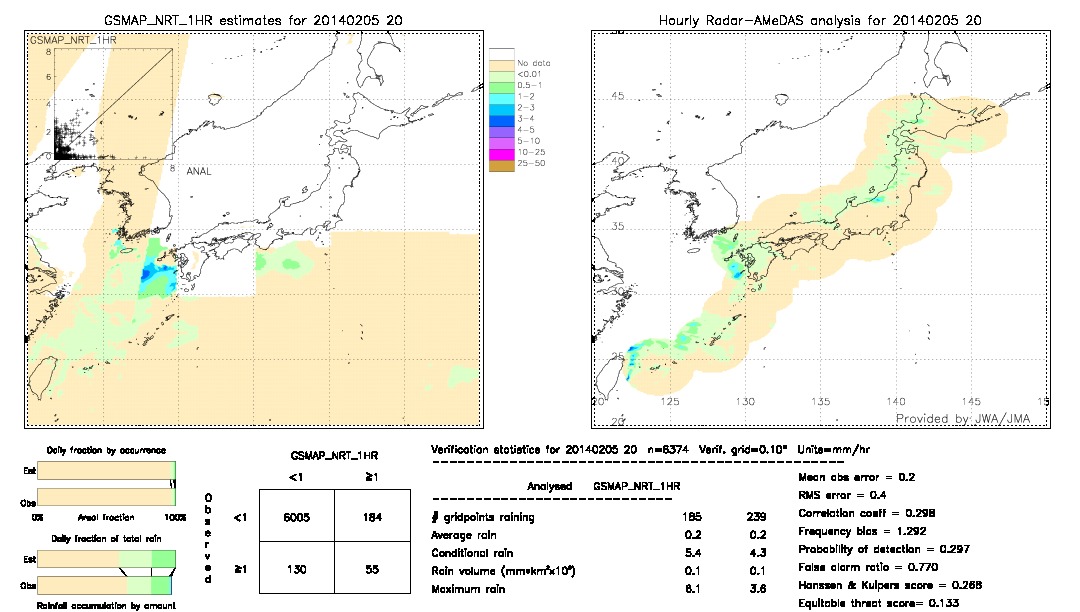 GSMaP NRT validation image.  2014/02/05 20 