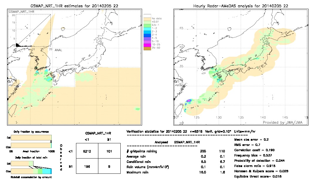 GSMaP NRT validation image.  2014/02/05 22 