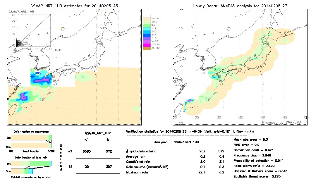 GSMaP NRT validation image.  2014/02/05 23 