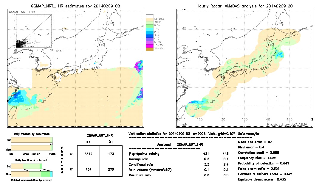 GSMaP NRT validation image.  2014/02/09 00 